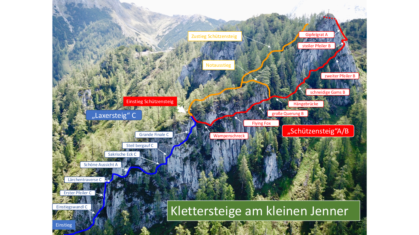 Klettersteige am Jenner